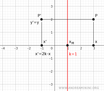 example