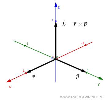 example of a cross product