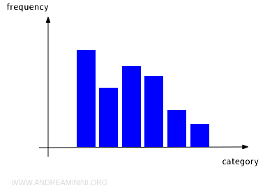 an example of a bar graph with equal bases
