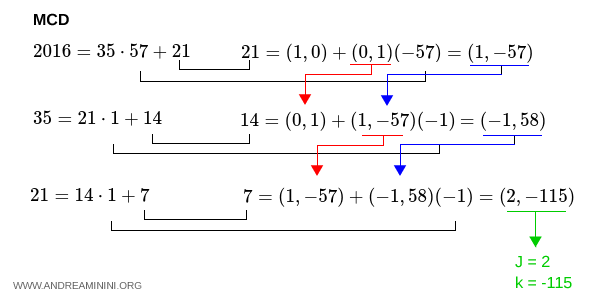 example
