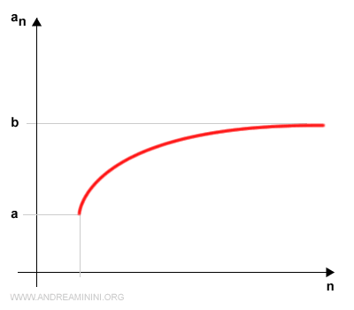 explanation of the Bolzano-Weierstrass theorem