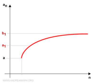 one of the intervals contains infinitely many elements