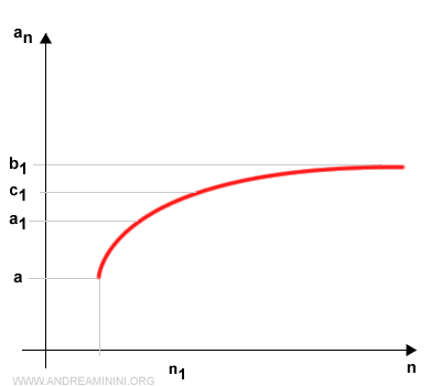 subdividing the interval into two parts