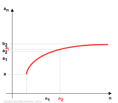 the first index in the subinterval