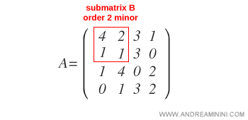 example of a submatrix