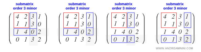 how to border a submatrix