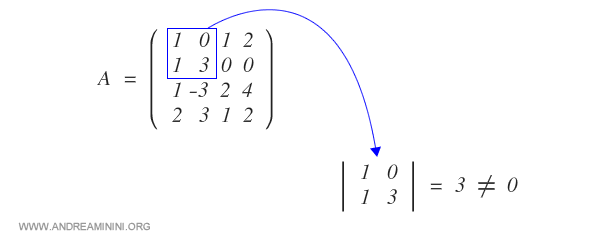 the order 2 minor is non-zero