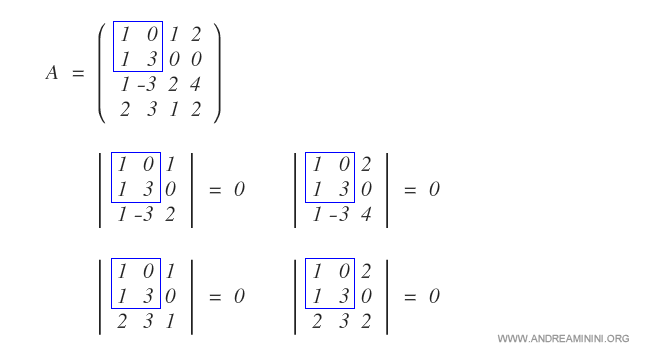 how to apply the Bordering Theorem