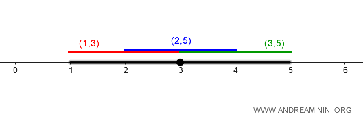 example