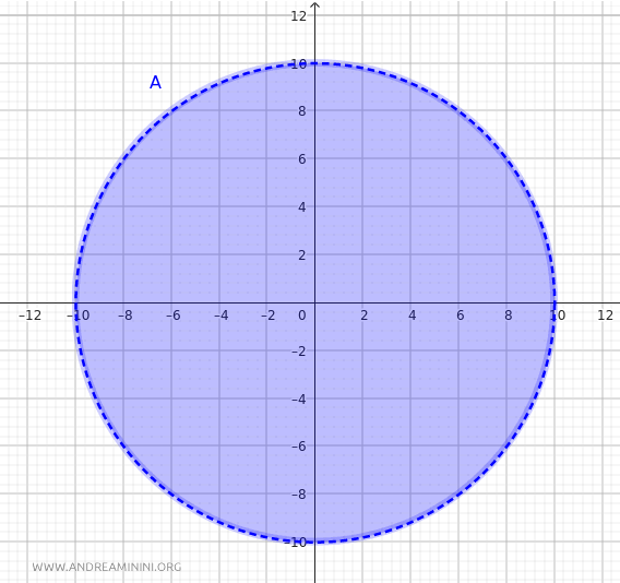 Maximum distance in set A