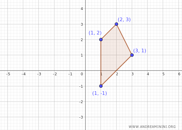 A practical example of a finite set