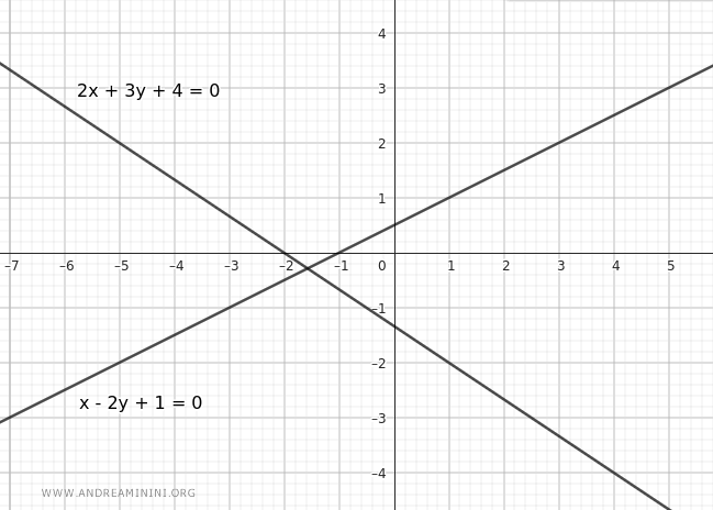 generating lines