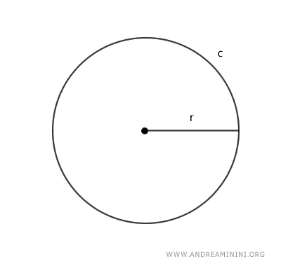 Circle Area Formula