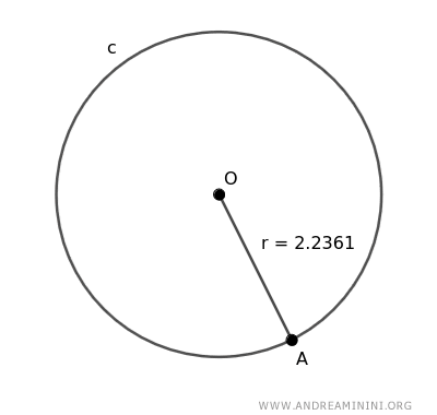 Example of a circle