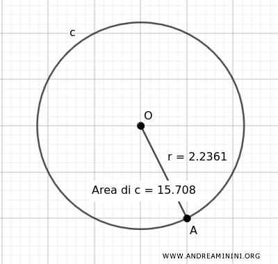 Area calculated with GeoGebra
