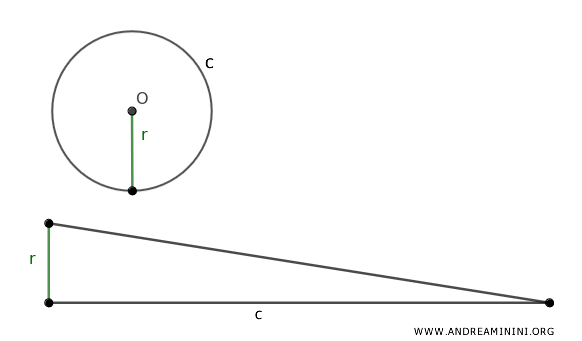 Equivalence theorem between polygon and triangle
