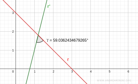 angle between two lines