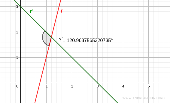supplementary angle