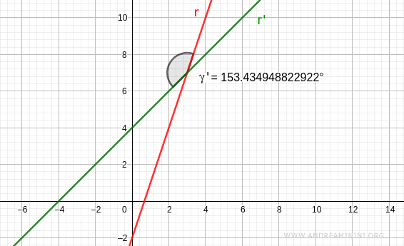 supplementary angle