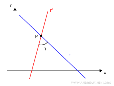 intersecting lines