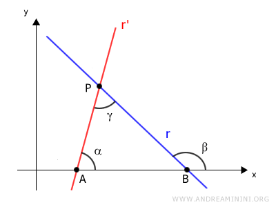 triangle ABP