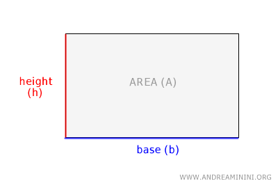 Calculating the area of a rectangle