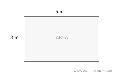 rectangle example