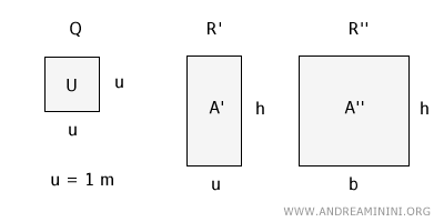 two reference rectangles