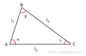 the angle between l1 and l2