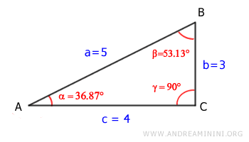 example triangle