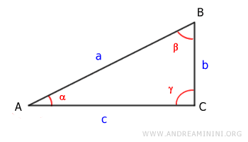 the right triangle