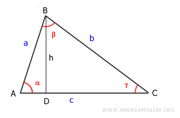 the height of the isosceles triangle
