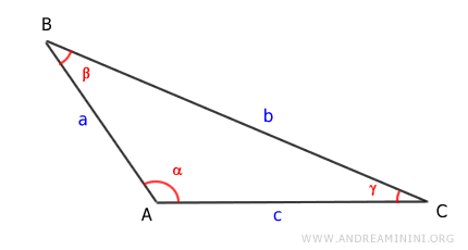 the scalene triangle