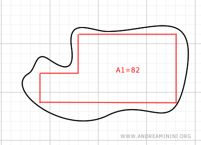 the area of the inscribed polygonal line