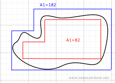 the area of the circumscribed polygonal line