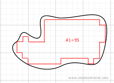 the area estimate