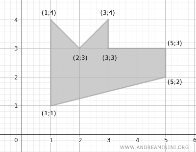 an irregular polygon