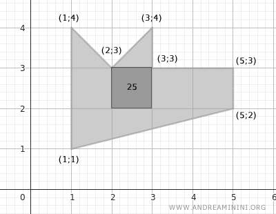 counting the unit squares