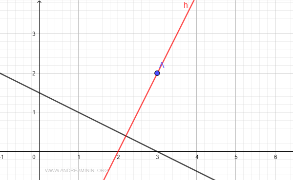 the perpendicular line to line r