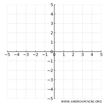example of a Cartesian graph