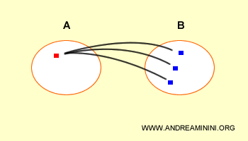 explanation of the Cartesian product