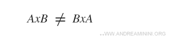 the commutative property of the Cartesian product
