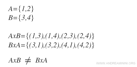 the commutative property