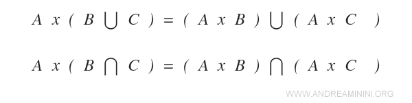 the distributive property of the Cartesian product