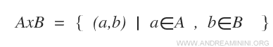 the formula for the Cartesian product