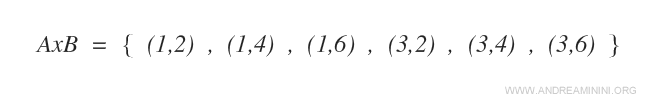 an example of calculating the Cartesian product