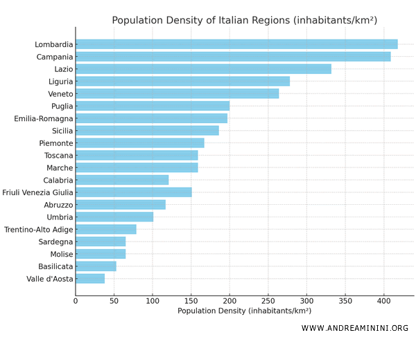 bar chart example