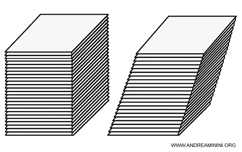 example of stacked sheets illustrating Cavalieri's Principle