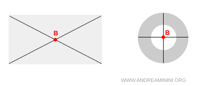 centroid example diagram