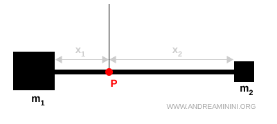 torque equilibrium diagram